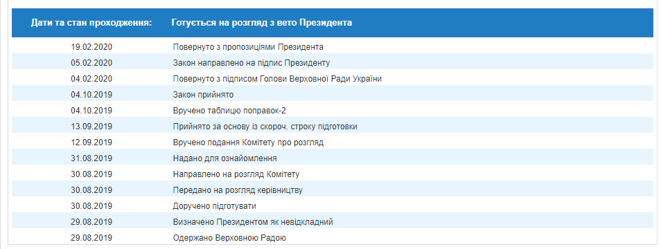 Зеленский ветировал скандальную "маржу Холодова"