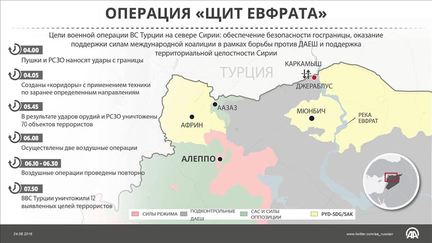 Туреччина почала в Сирії масштабну операцію