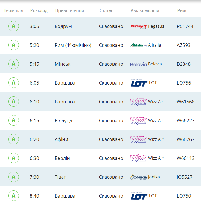 Аэропорт "Киев" отменил все международные рейсы