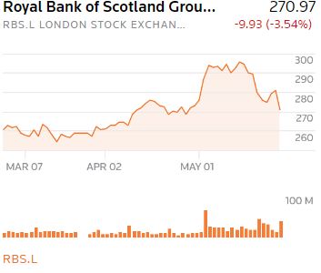 Финансовые услуги останутся "национальным приоритетом" после Brexit, - министр финансов Британии