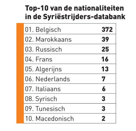 национальности граждан, вошедших в список террористов