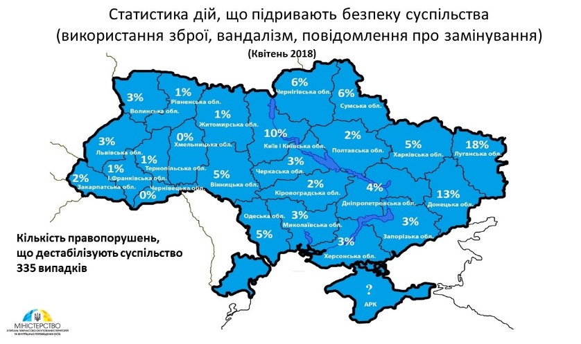 Фото: статистика МінТОТ В Украине участились факты насилия с применением оружия, - МинВОТ