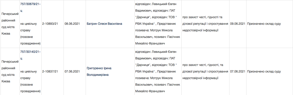 Гендиректор БХФЗ подал в Печерский суд 5 одинаковых исков