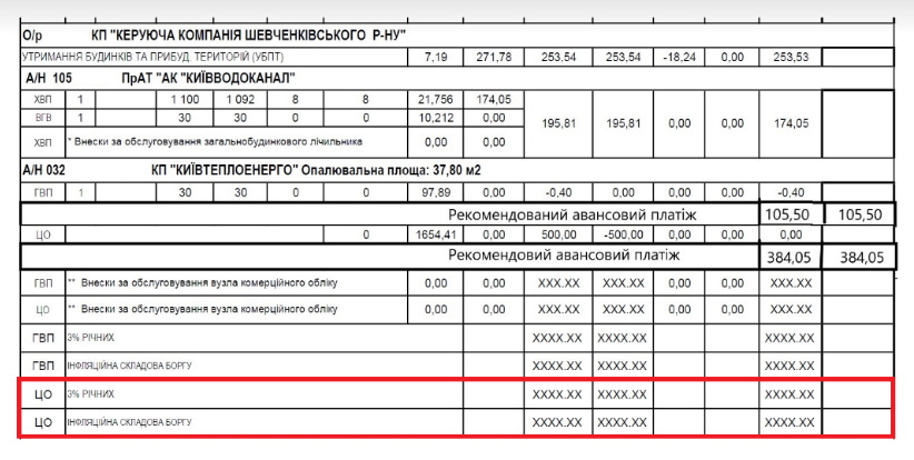 Киевляне получат платежки с новой графой за отопление: что она значит