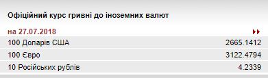 НБУ на 27 липня понизив курс гривні до 26,65 грн/долар