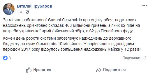 Благодаря запуску Единой базы отчетов об оценке доходы госбюджета увеличились в 12 раз за месяц, - ФГИ