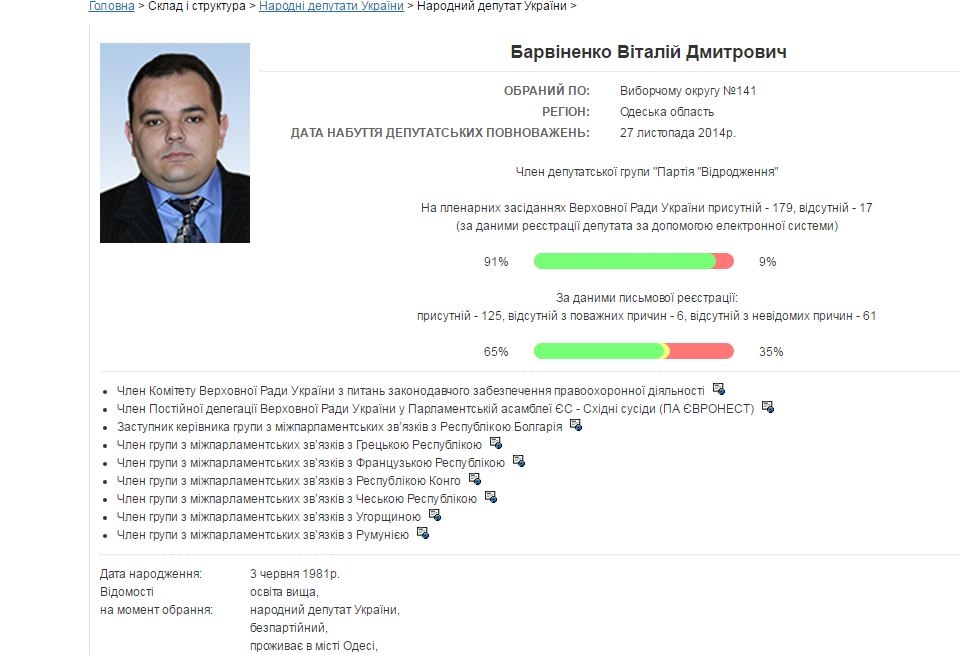 Глищинская была помощником депутата Виталия Барвиненко