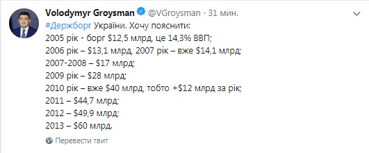 Украина ежегодно тратит 130 млрд гривен на обслуживание госдолга, - Гройсман
