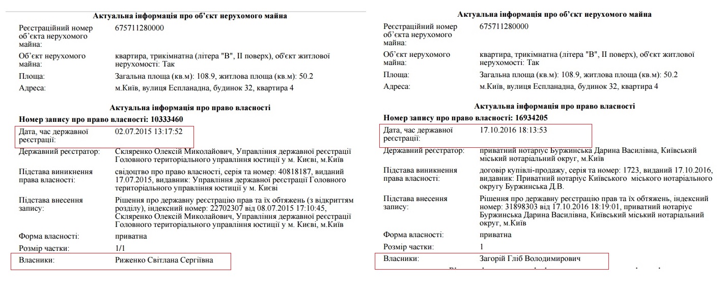 Квартиры Луценко