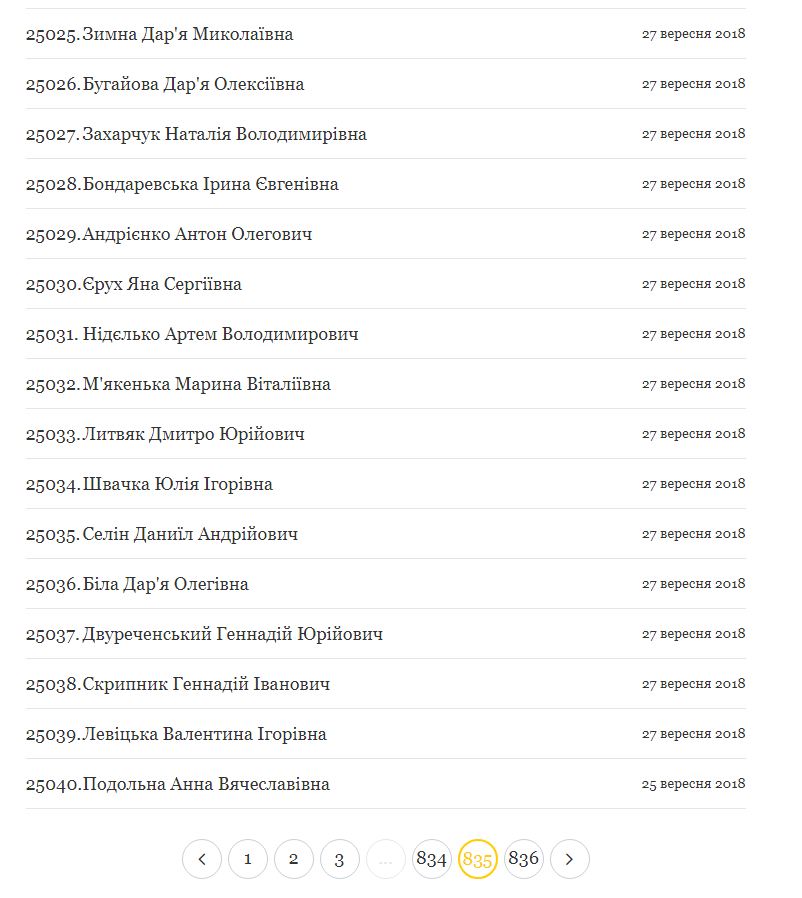 За петицію про виділення бюджетних коштів на ЗПС у Дніпрі проголосували 25 тис. жителів