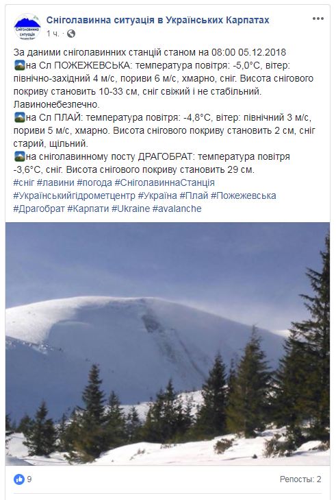 В Карпатах местами высота снежного покрова превышает 30 см