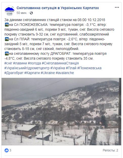 В Карпатах высота снежного покрова местами достигает 35 см