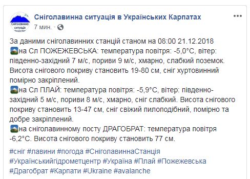 В Карпатах вже випало 80 см снігу