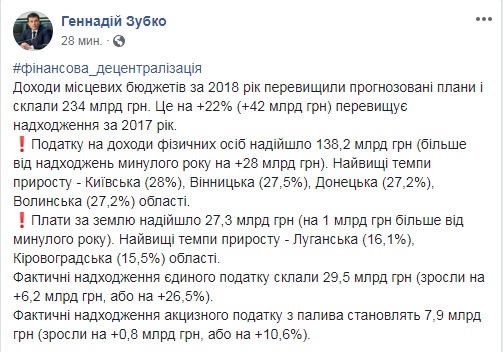 Доходы местных бюджетов за год достигли 234 млрд гривен