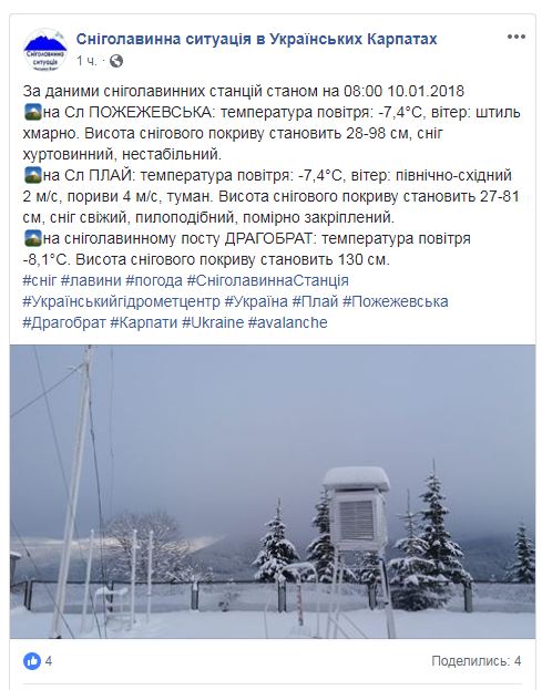 В Карпатах вже випало 1,3 м снігу