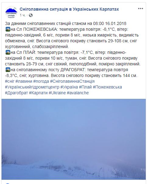 Высота снежного покрова в Карпатах превысила 1,4 м