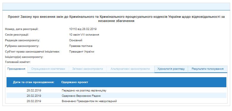 В Раде появился законопроект Порошенко о незаконном обогащении