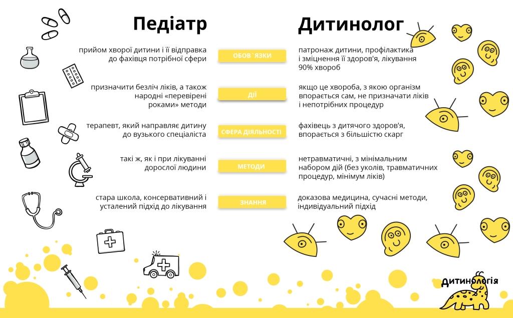 Европейский подход к лечению детей. Когда же в Украине?