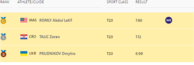 Паралимпиада в Рио