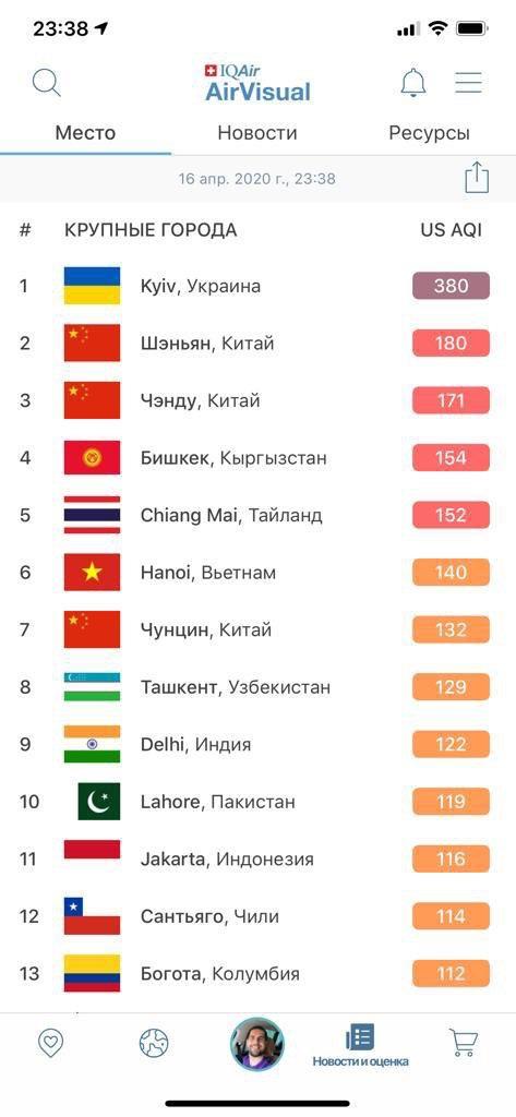 Воздух в Киеве стал самым грязным в мире: закрывайте окна!