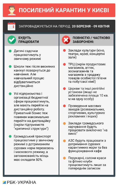 Как будет работать транспорт во время нового локдауна в Киеве