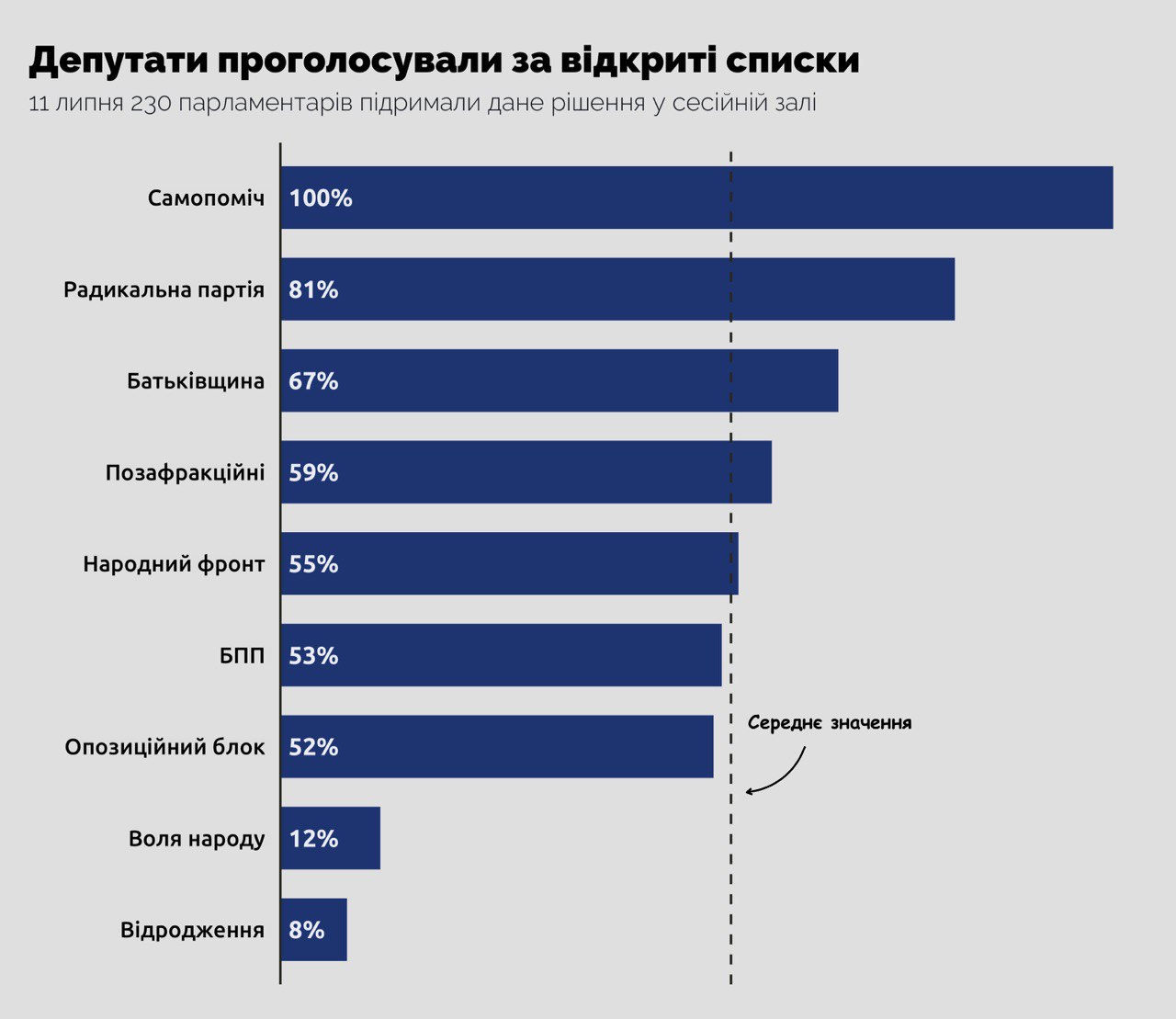 Рада прийняла новий виборчий кодекс