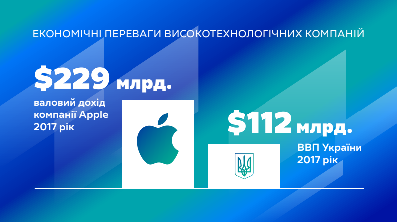 Тимошенко: в основу Нового курса заложен инновационный тип развития экономики