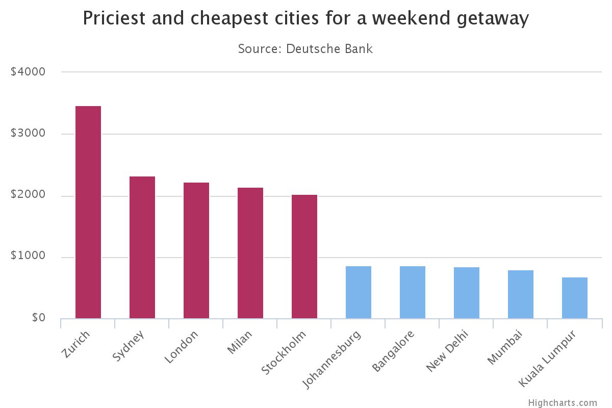 Deutsche Bank опублікував щорічний "індекс гріха"
