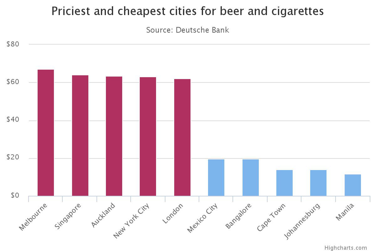 Deutsche Bank опублікував щорічний "індекс гріха"