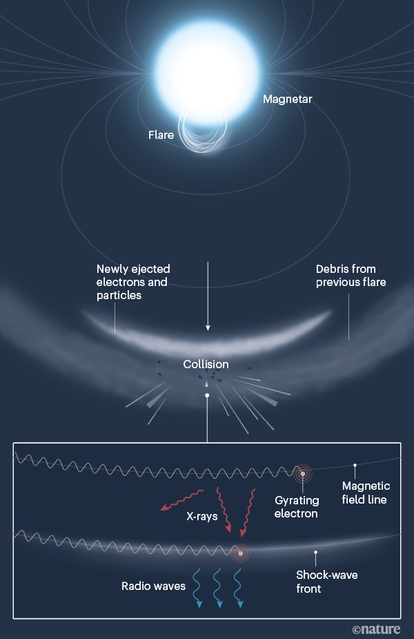 Астрономи зловили в космосі дивний радіосигнал і назвали його джерело