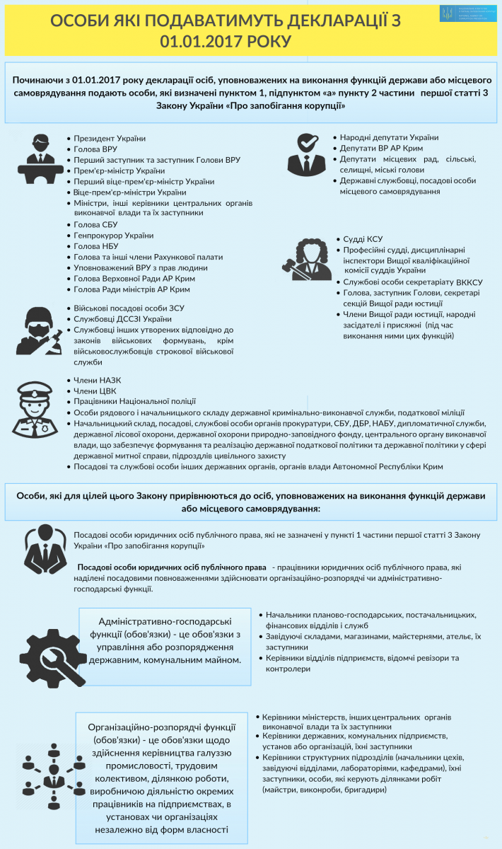 З 1 січня розшириться коло суб'єктів е-декларування