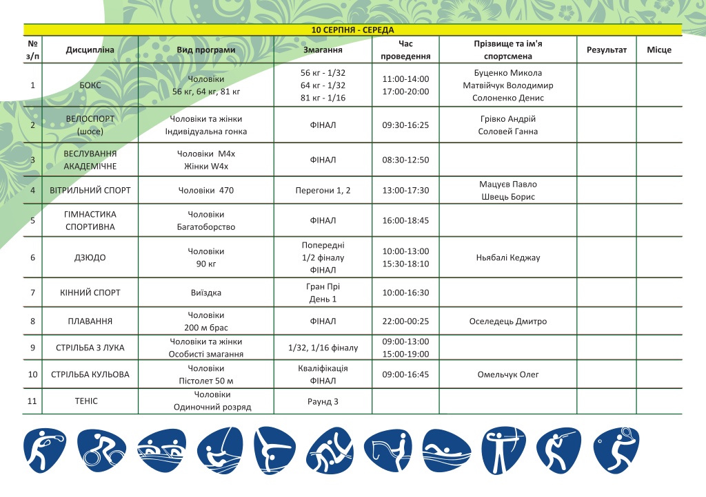 Розлад змагань