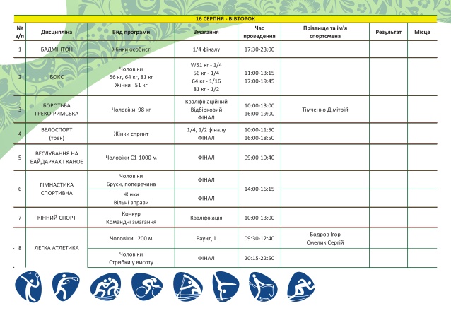 Олимпиада-2016 в Рио: расписание на 16 августа