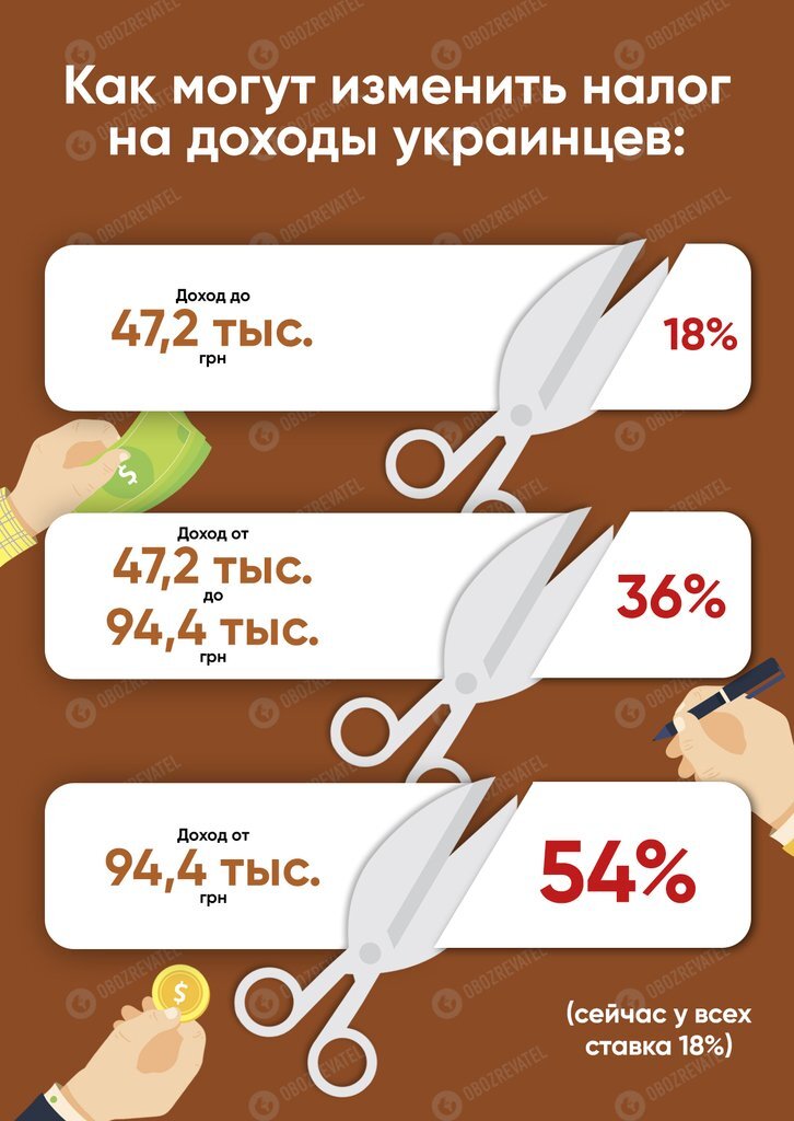 Налоги в Украине будут платить по-новому: кого это коснется