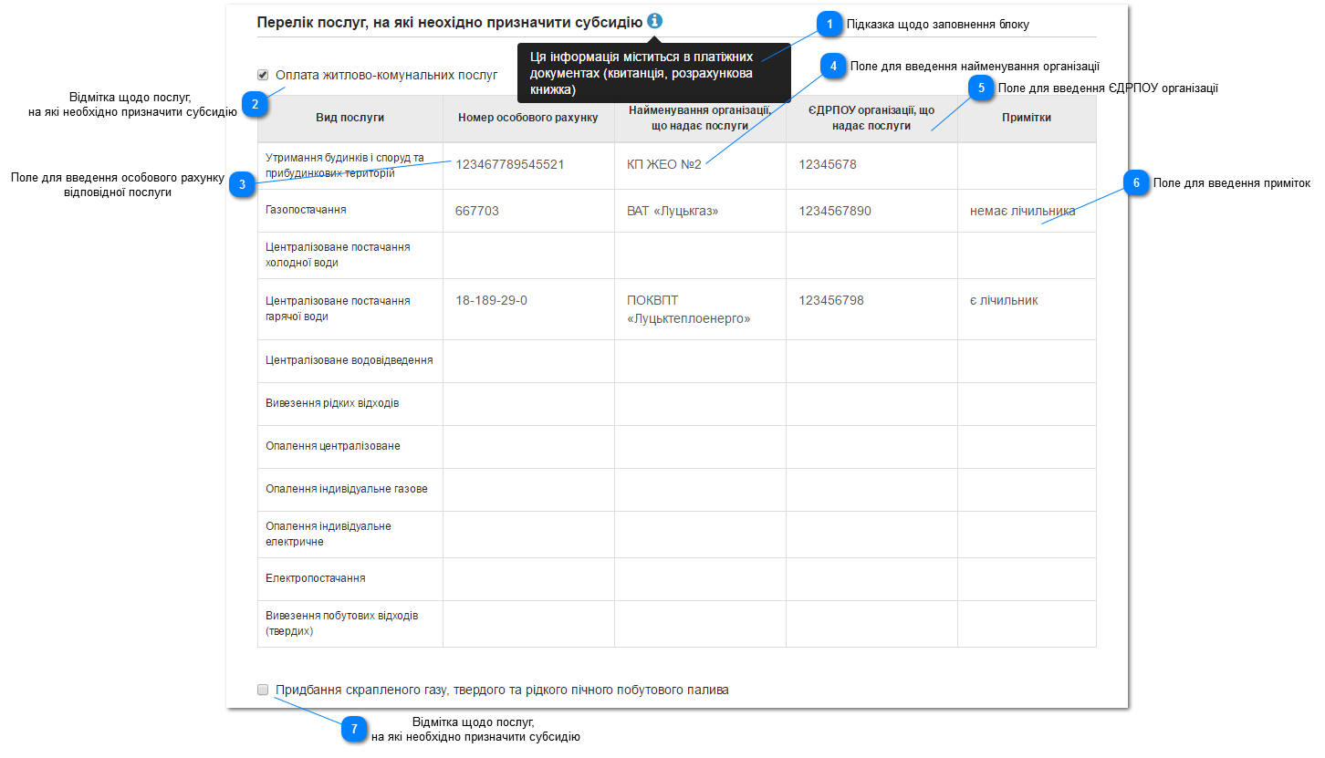 Як оформити субсидію через Інтернет: покрокова інструкція