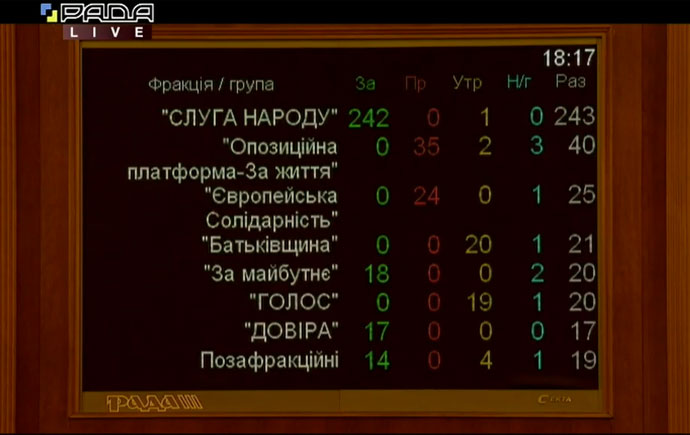 Шмыгаль возглавил Кабмин: как Рада голосовала за нового премьера