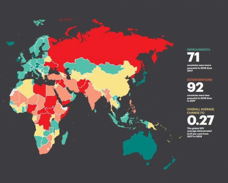 В рейтинге безопасности стран мира Украина поднялась на две позиции, - исследование