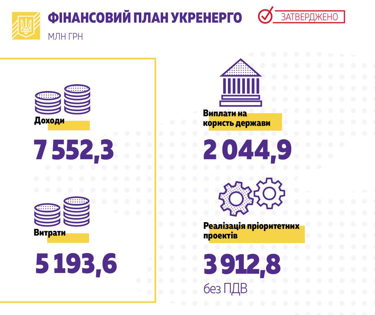 Правительство утвердило финансовый план "Укрэнерго"