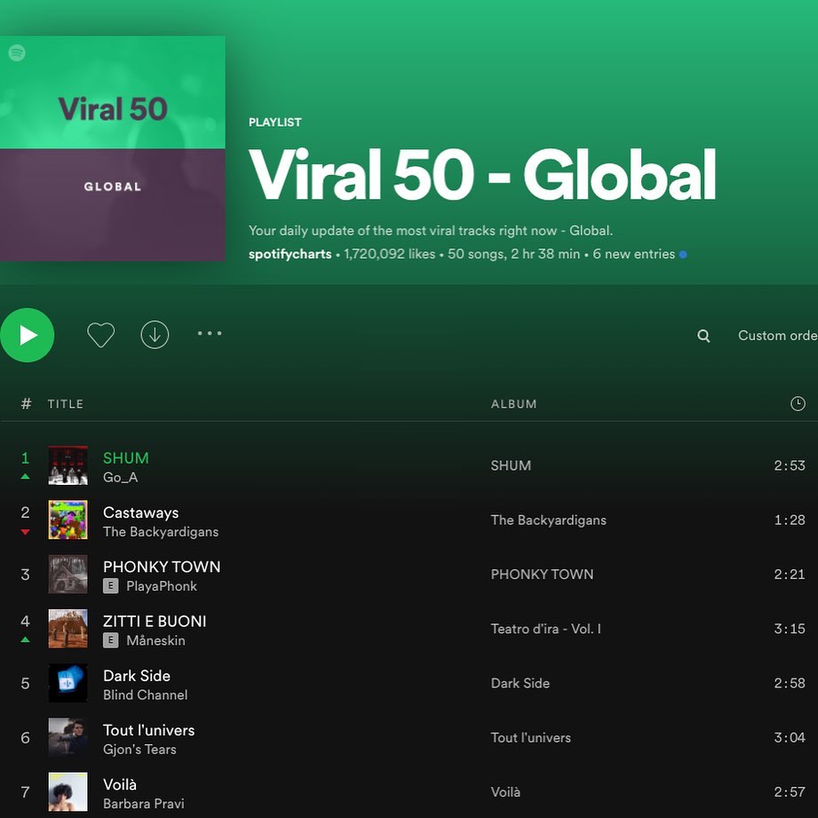 Go_A у рейтингу кращих. Навіть через півмісяця після Євробачення 2021!