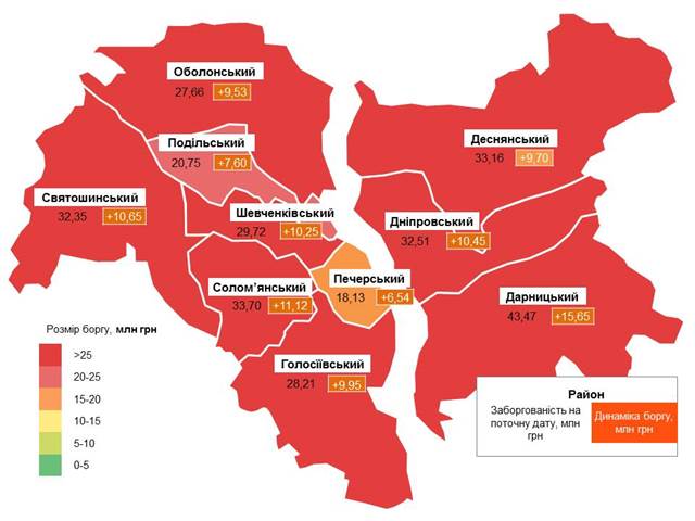 Киевские потребители электроэнергии задолжали "Киевэнерго"  почти 700 млн гривен