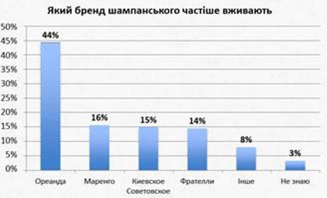 Найпопулярніший алкоголь на новорічному столі 2018