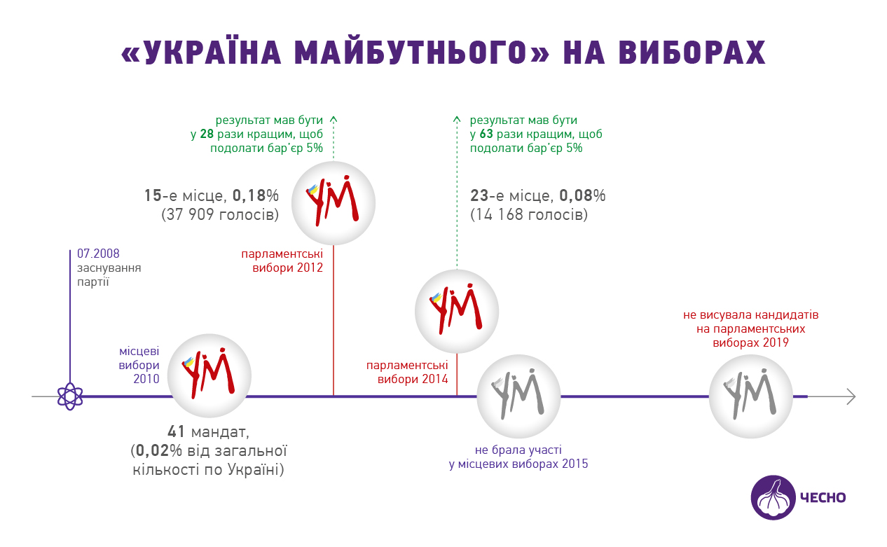 Партию Палицы разоблачили в связях с компанией из орбиты Коломойского