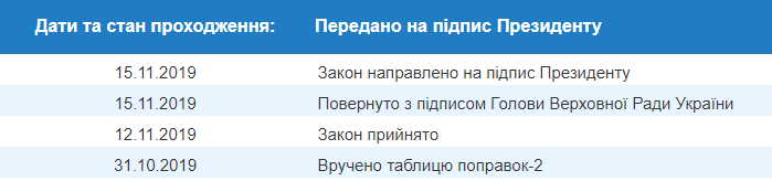 На подпись Зеленскому передали закон об оперативно-розыскных подразделениях ГПСУ