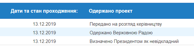 Зеленский предложил внести изменения в Конституцию о децентрализации