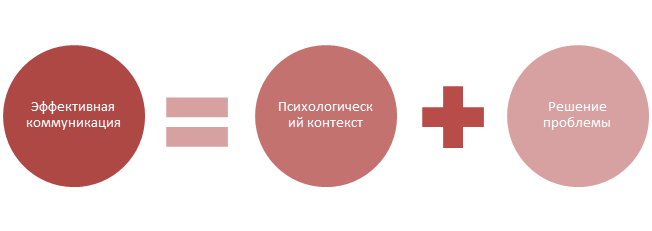 Кризисная коммуникация: правила, алгоритм, ошибки