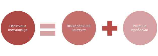 Кризова комунікація: правила, алгоритм, помилки