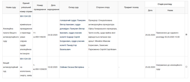Підозрюваному у тендерних розкрадання топ-чиновнику УЗ можуть заарештувати майно