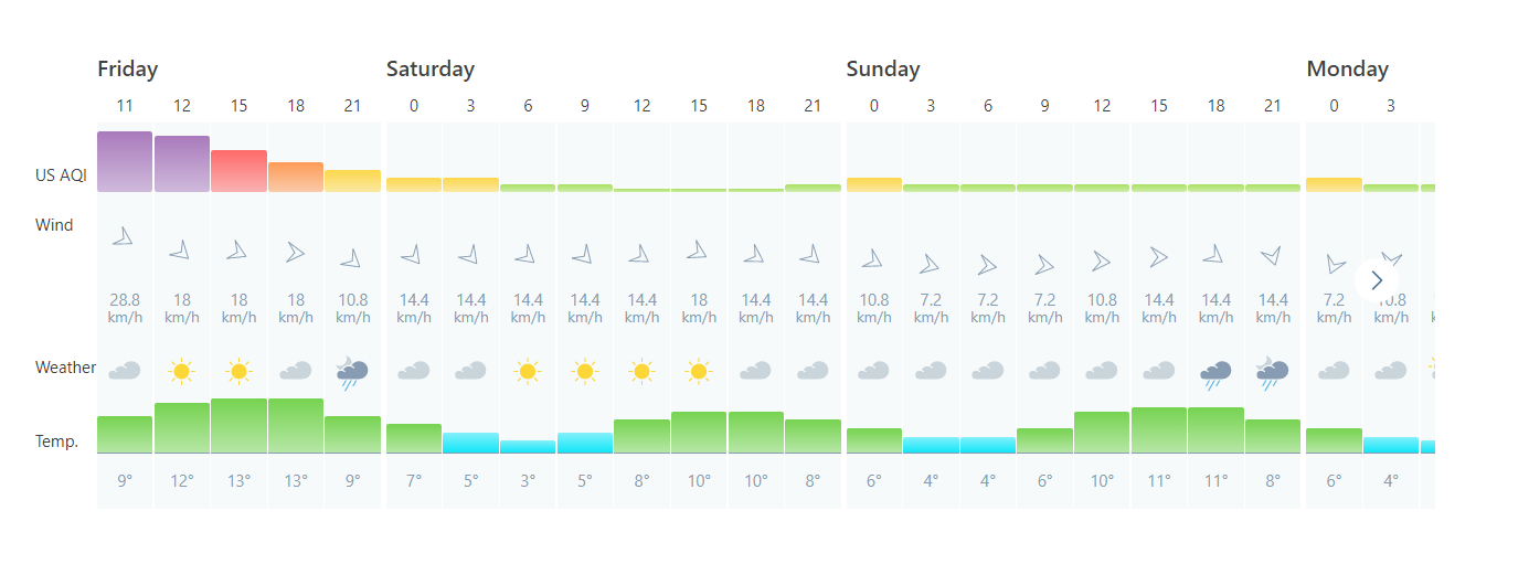 Дым из Чернобыля в Киеве: воздух может очиститься до завтра
