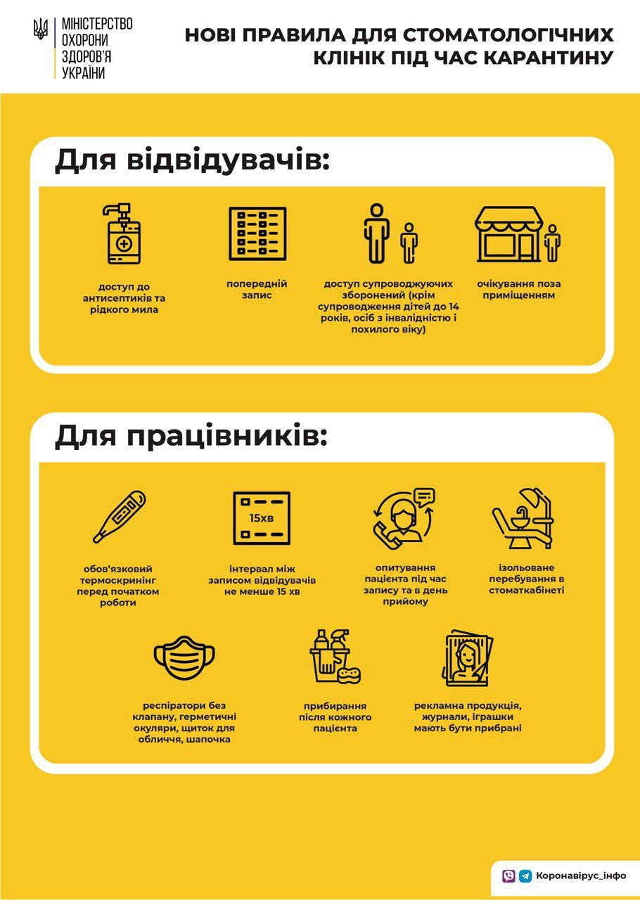 Попередній запис та опитування клієнтів: МОЗ назвало вимоги до стоматологій