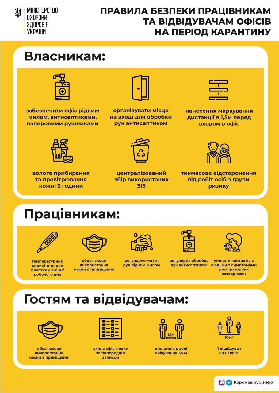 Перевірка температури та відсторонення осіб з групи ризику: нові вимоги до роботи офісів